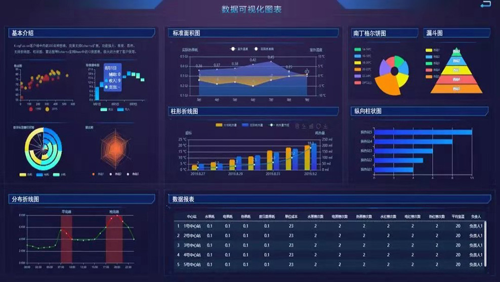 工厂信息化管理与监控