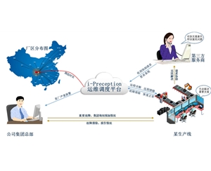 工厂空压机信息监控