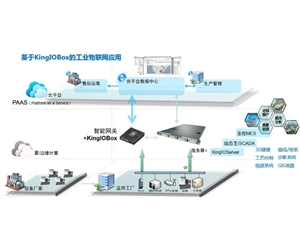 工业物联网平台（KingIOBox）